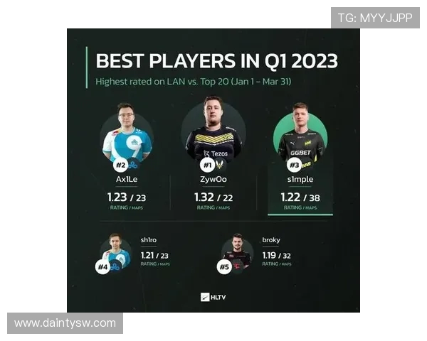 CSGO灵活性排名揭晓IG战队荣登第五位引发热议